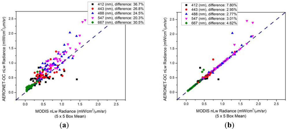 Remotesensing 04 03638f3 1024