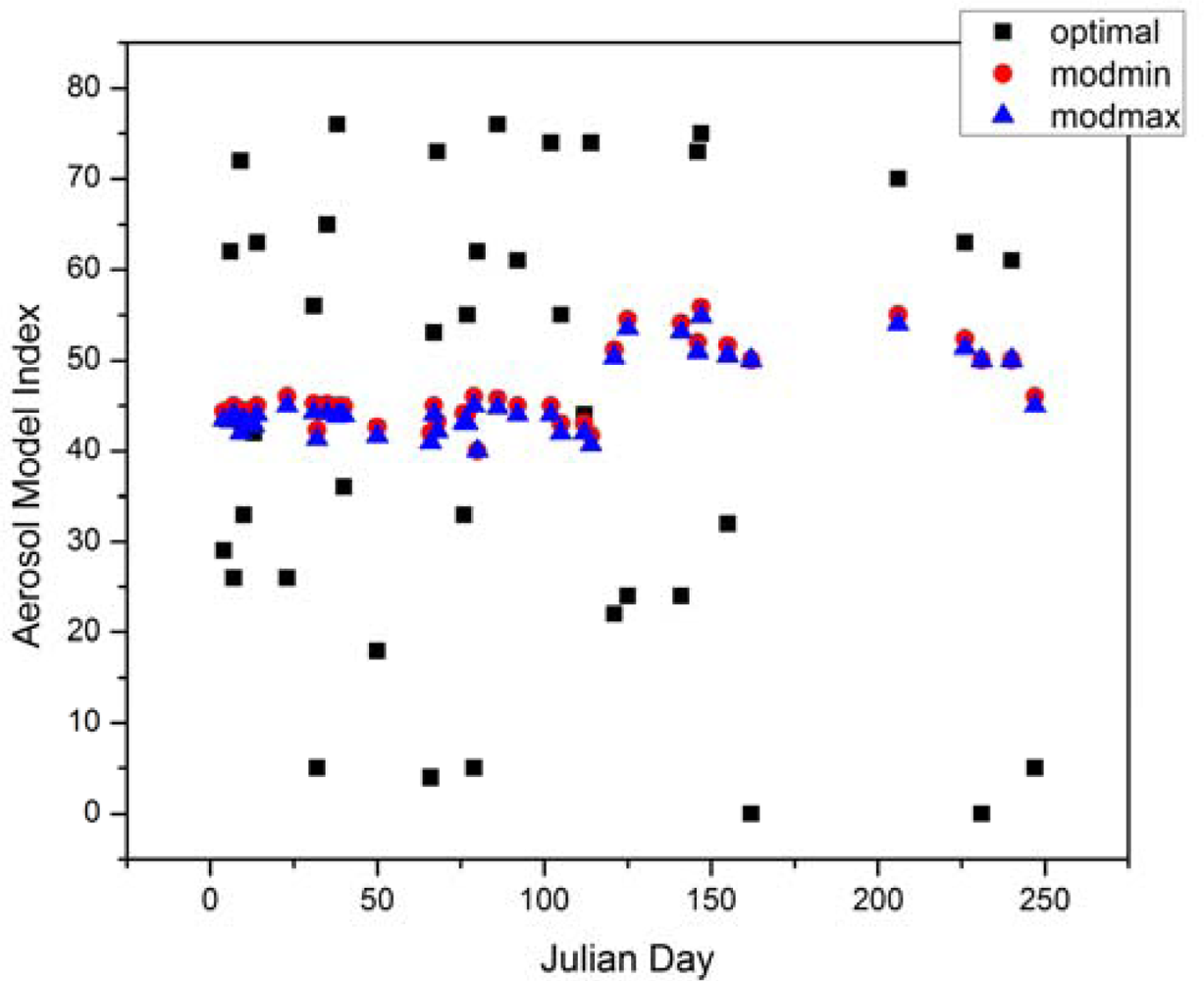 Remotesensing 04 03638f4 1024