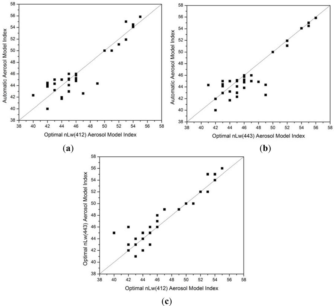Remotesensing 04 03638f6 1024