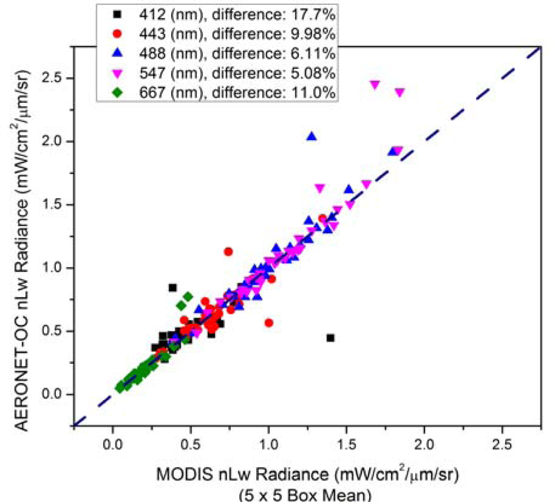 Remotesensing 04 03638f7 1024