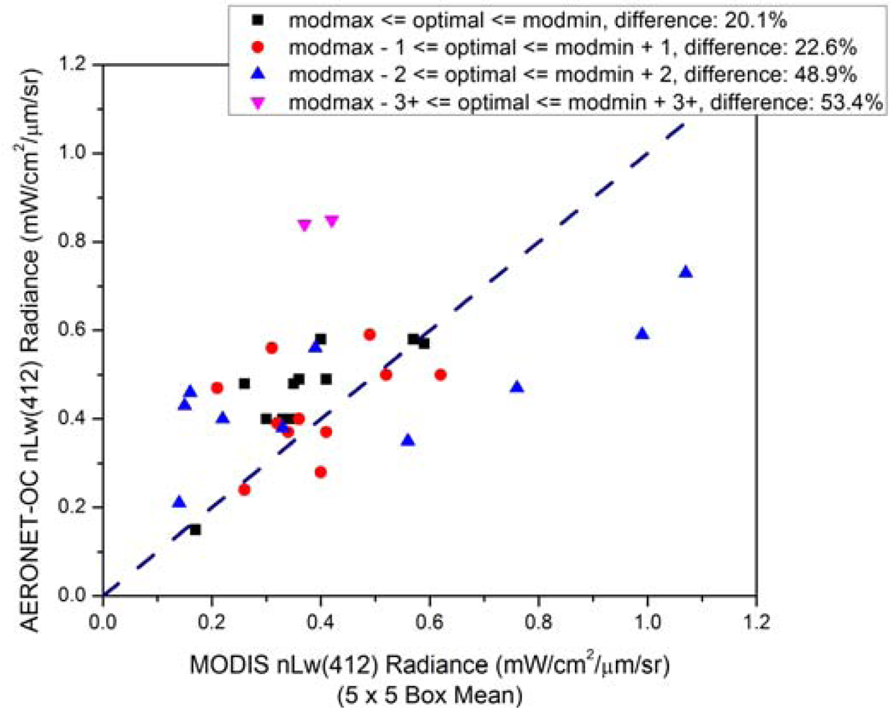 Remotesensing 04 03638f8 1024