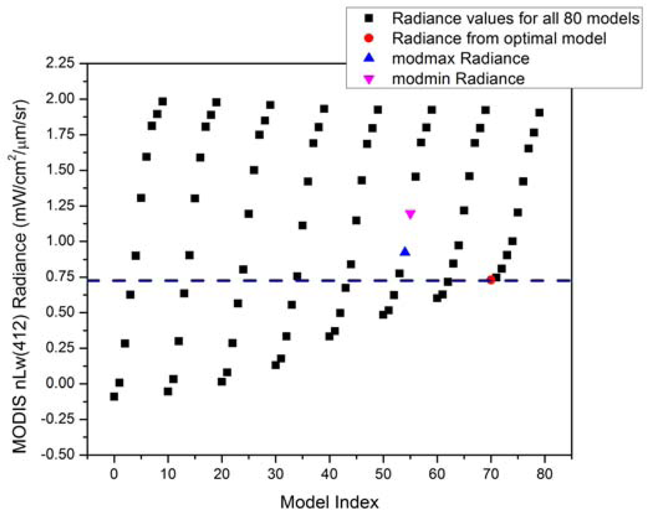 Remotesensing 04 03638f9 1024