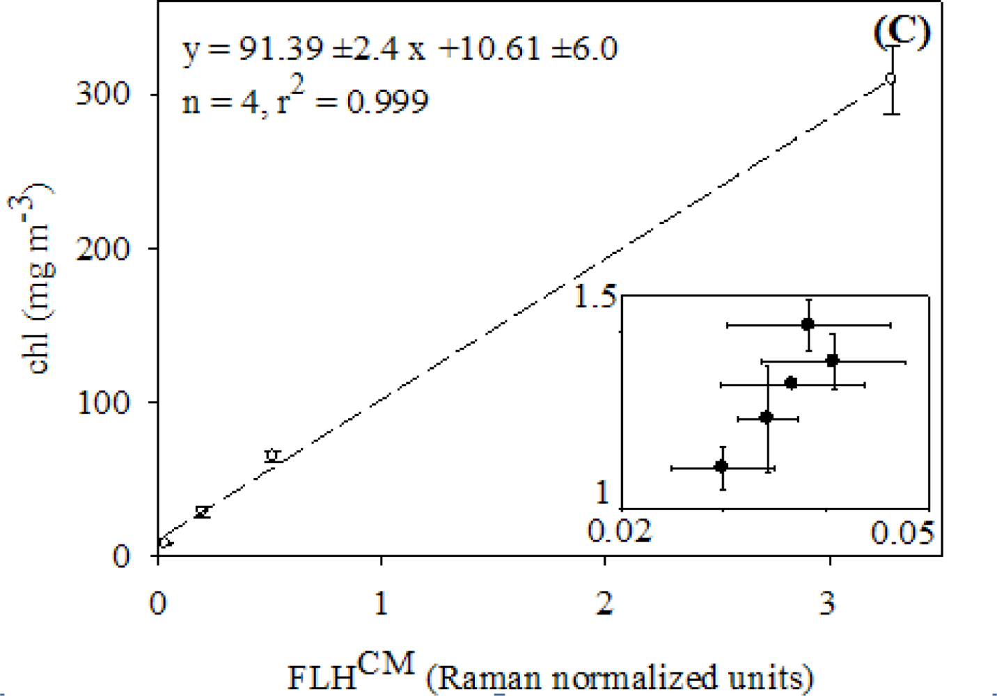 Remotesensing 04 03666f2b 1024