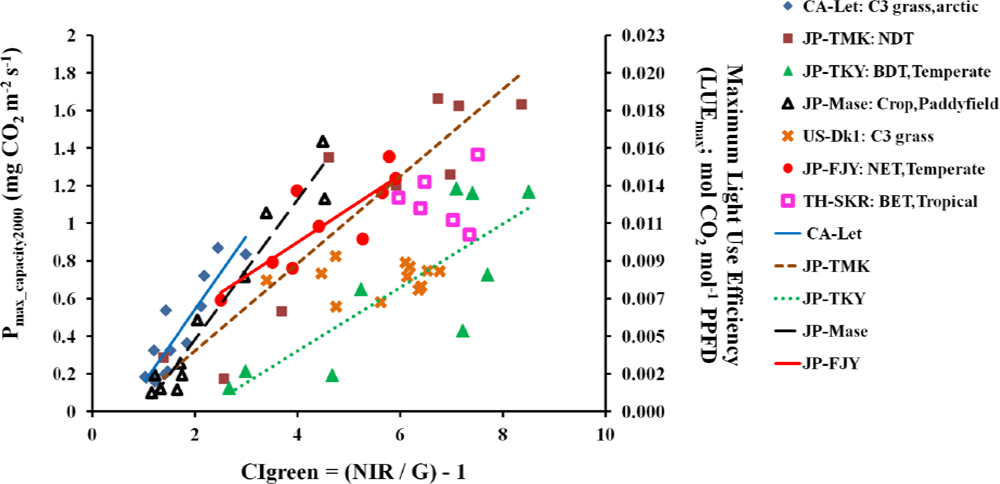 Remotesensing 04 03689f10