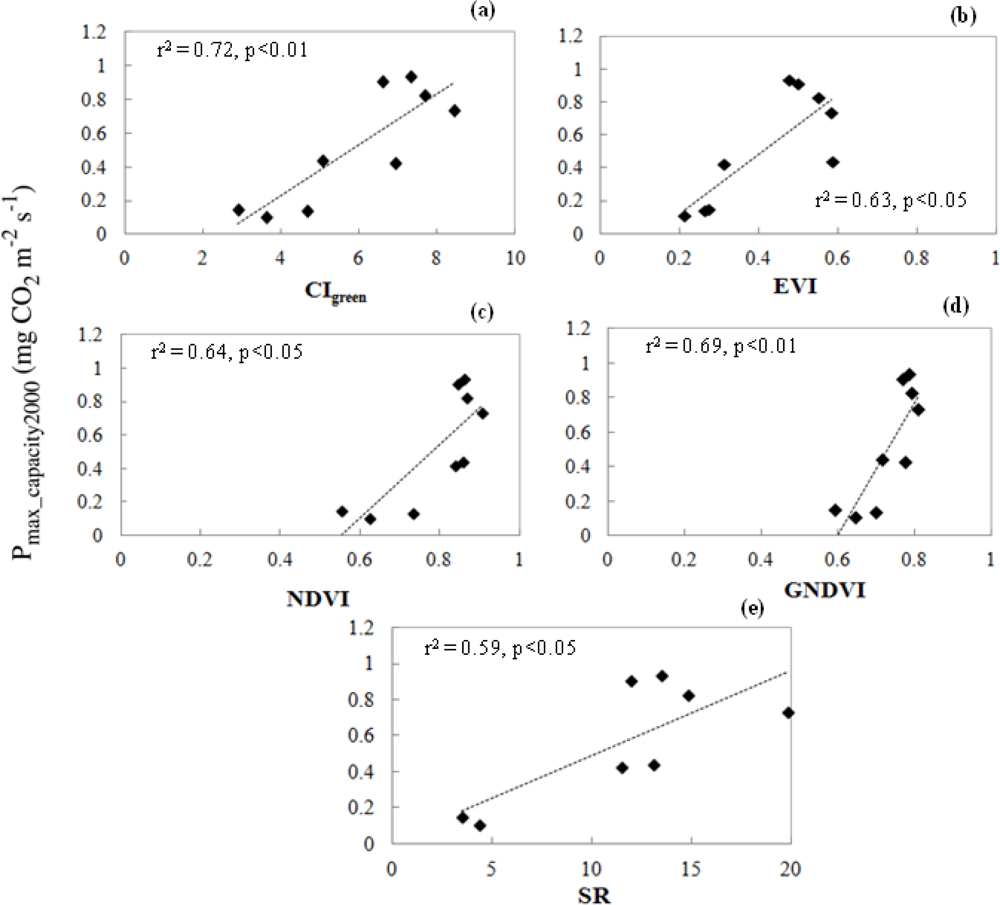 Remotesensing 04 03689f8