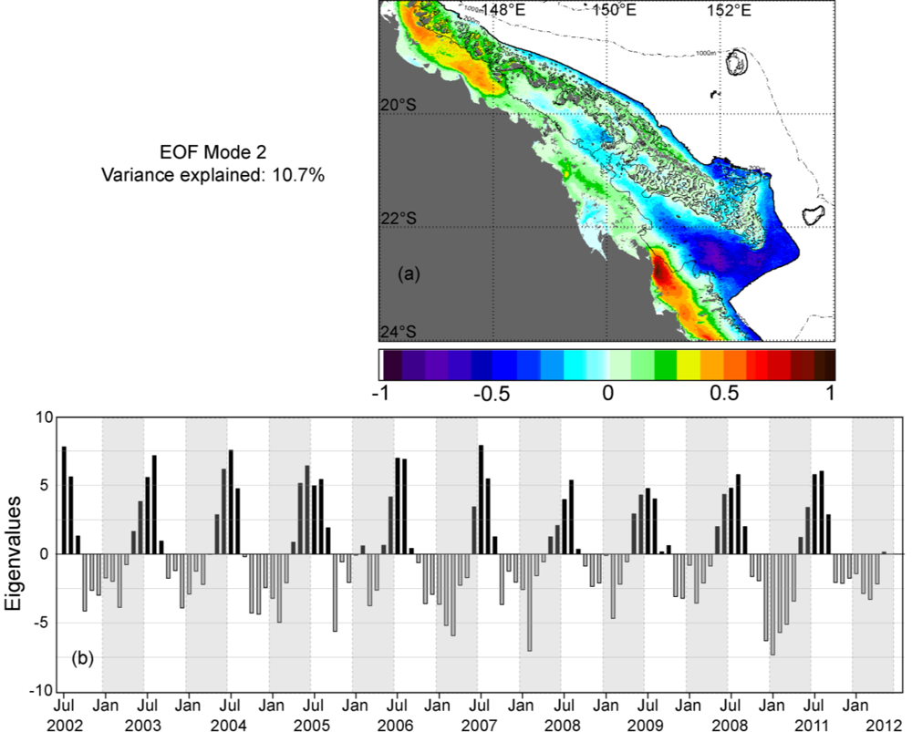 Remotesensing 04 03781f8 1024