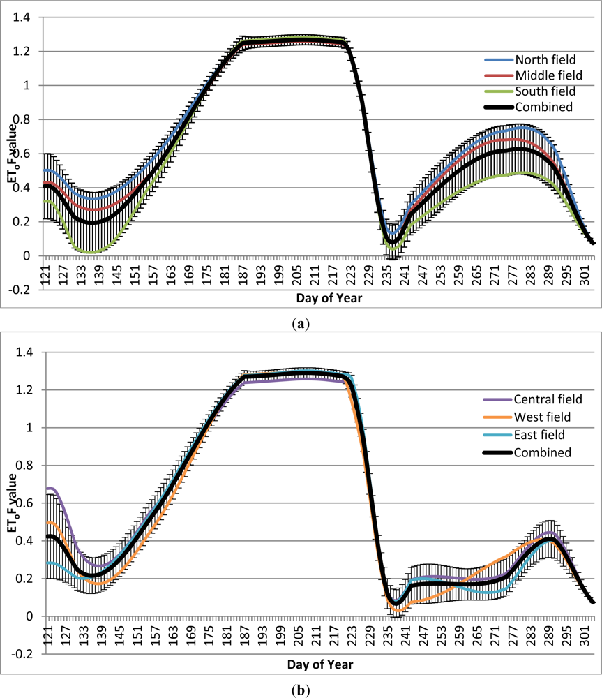 Remotesensing 04 03796f2