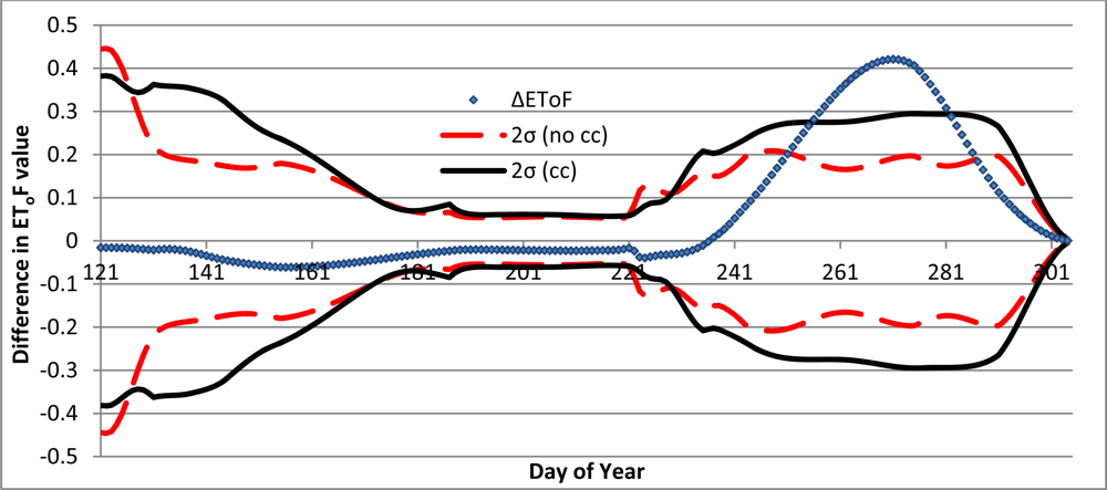 Remotesensing 04 03796f3