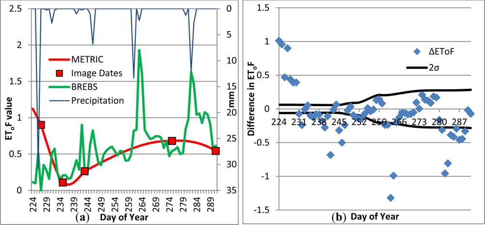 Remotesensing 04 03796f4
