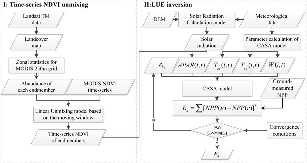 Remotesensing 04 03857f4
