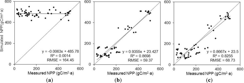 Remotesensing 04 03857f6