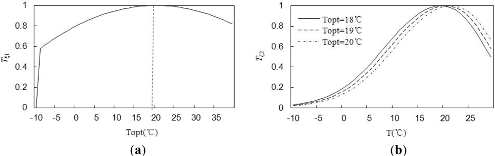 Remotesensing 04 03857f8