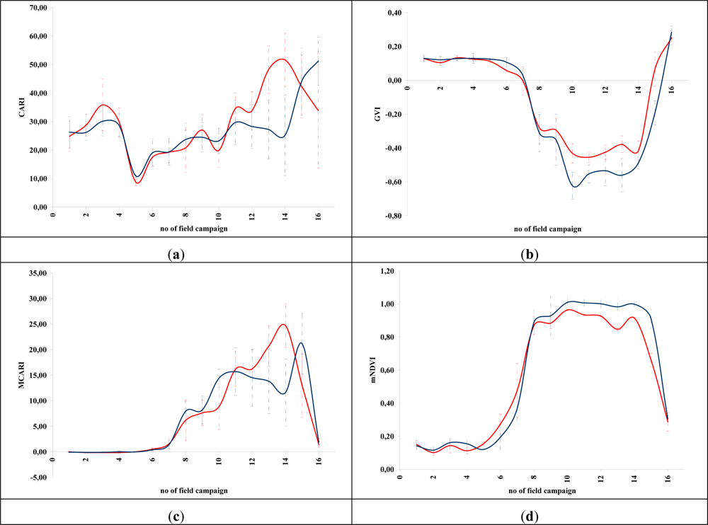 Remotesensing 04 03892f6a