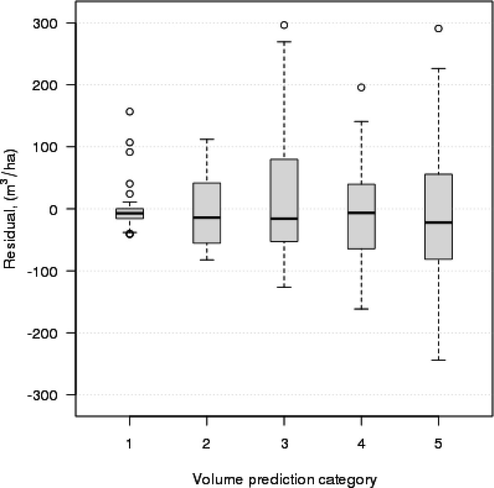 Remotesensing 04 03920f6 1024