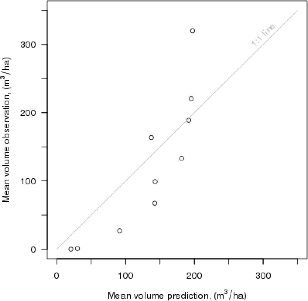Remotesensing 04 03920f7 1024