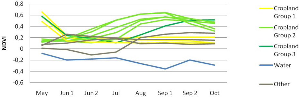 Remotesensing 04 03972f2 1024