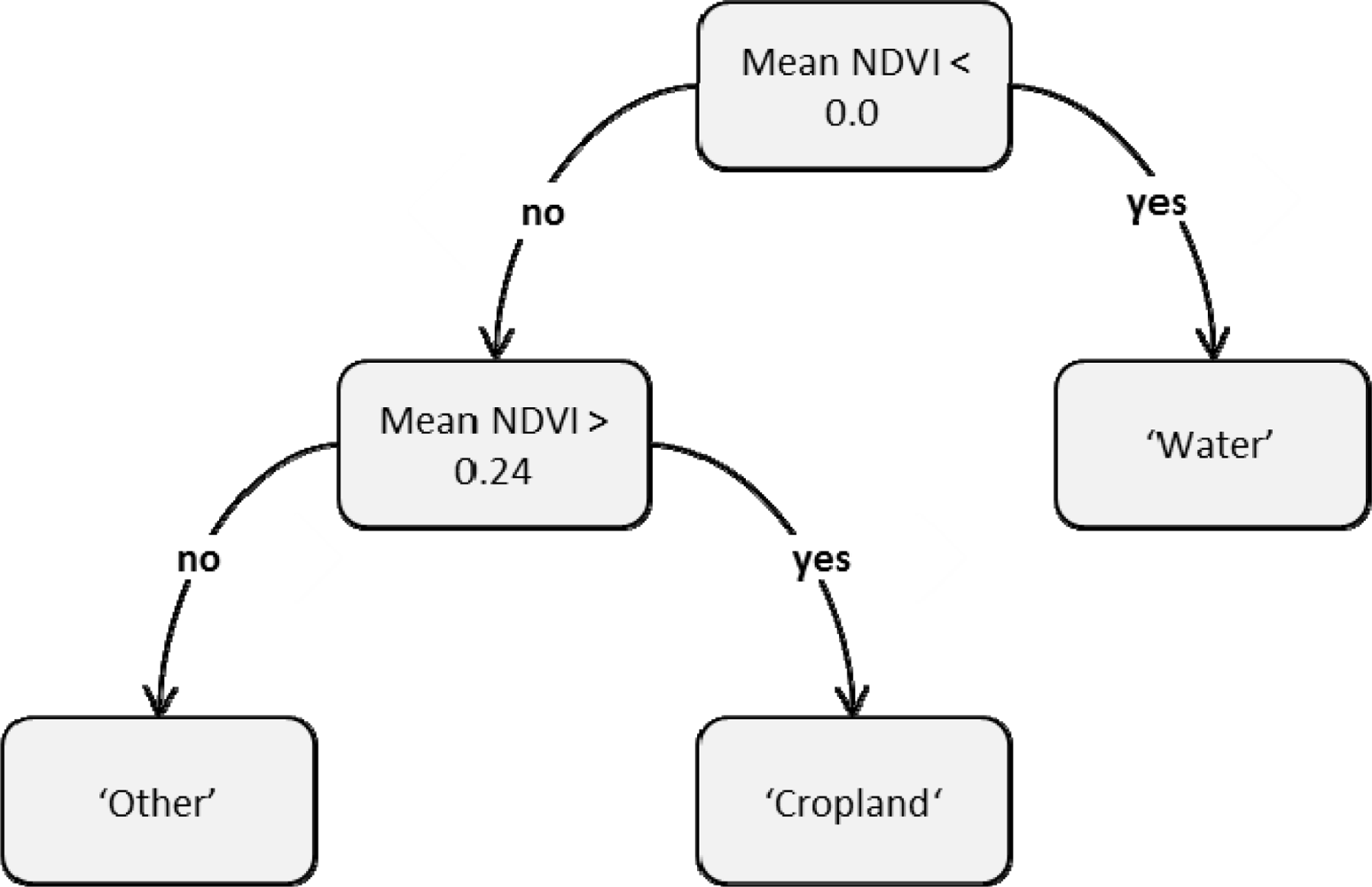 Remotesensing 04 03972f3 1024