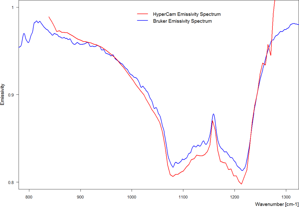 Remotesensing 04 03995f5 1024