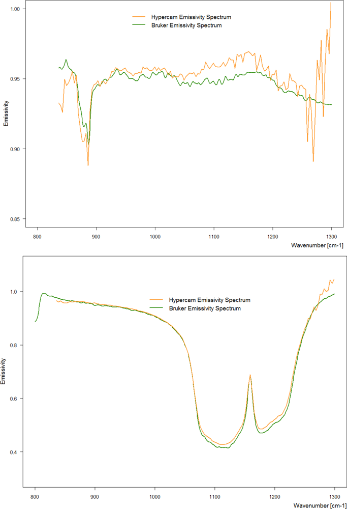 Remotesensing 04 03995f6 1024