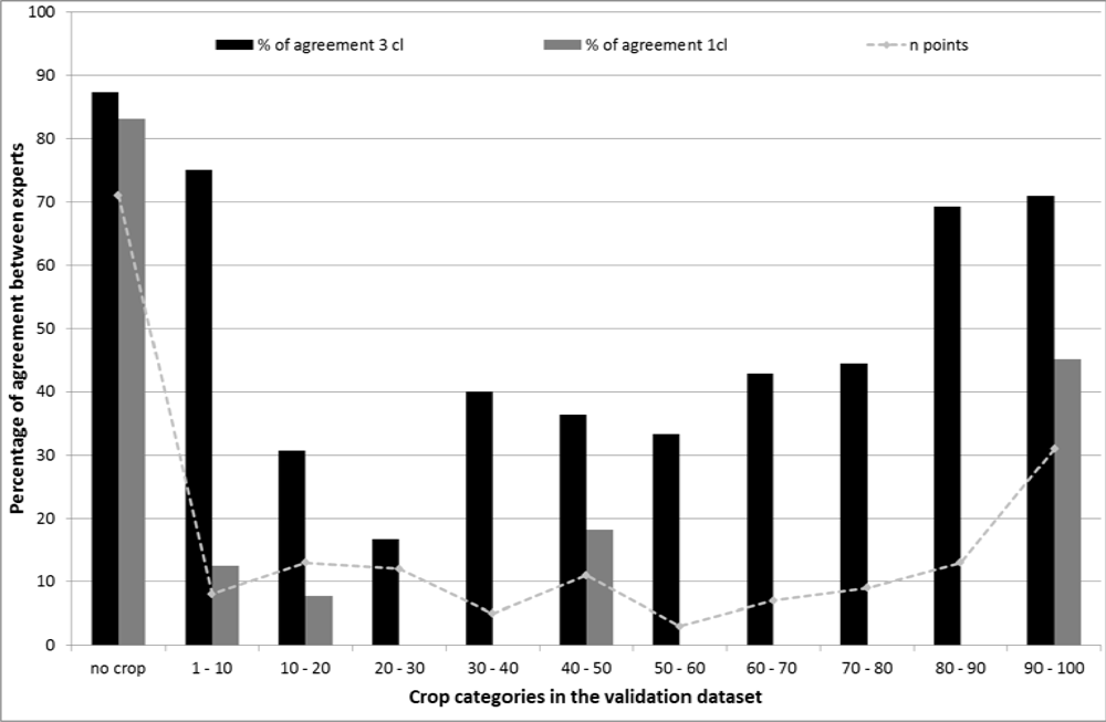 Remotesensing 05 00019f5 1024