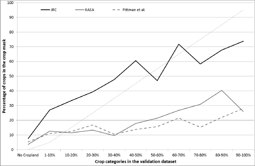 Remotesensing 05 00019f6 1024