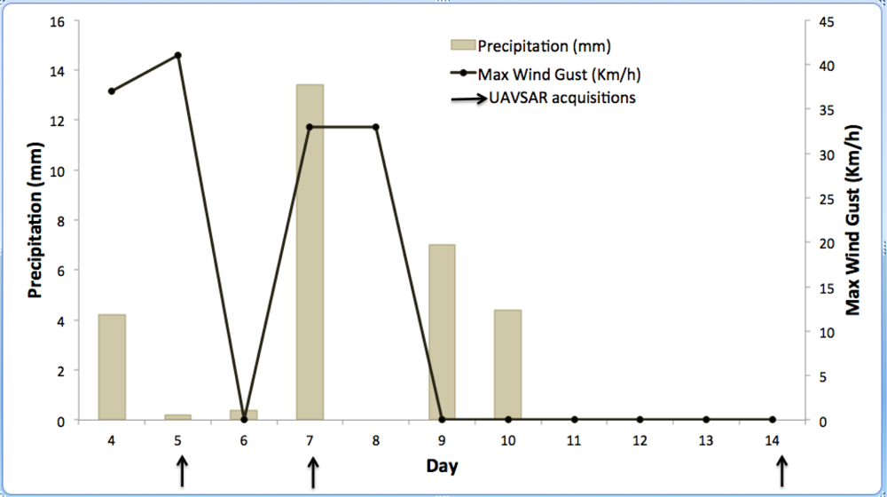 Remotesensing 05 00042f2