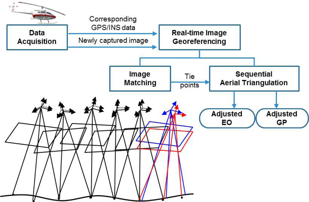 Remotesensing 05 00057f1 1024