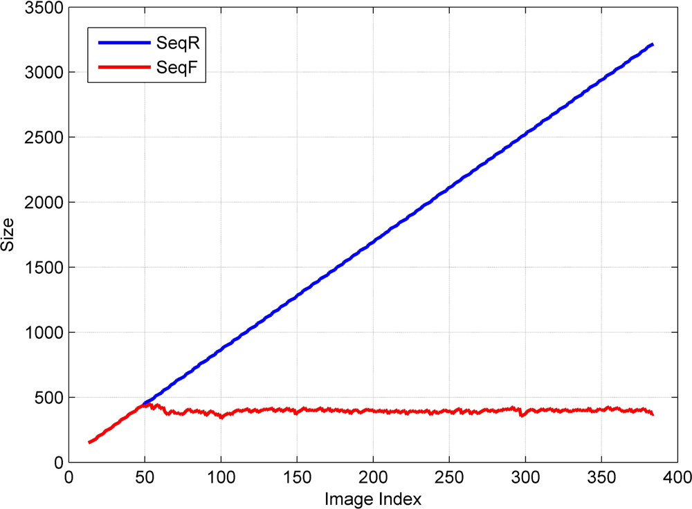 Remotesensing 05 00057f11 1024