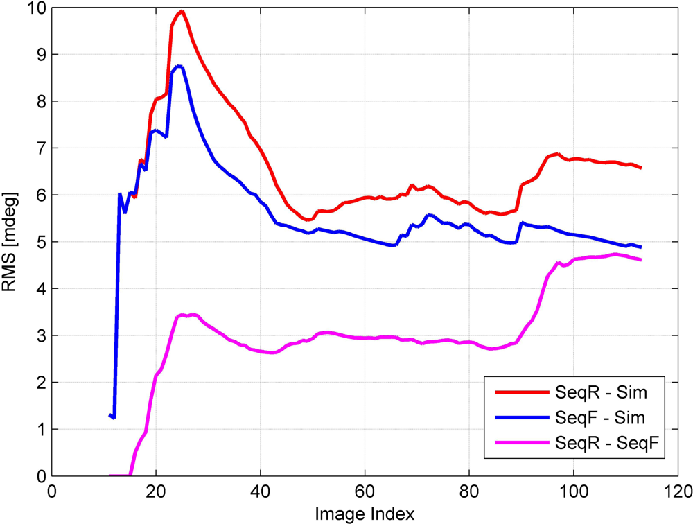 Remotesensing 05 00057f16 1024