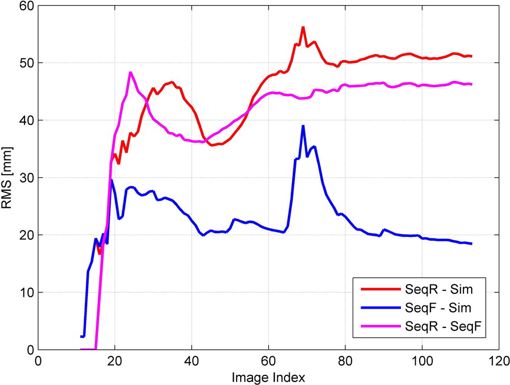 Remotesensing 05 00057f17 1024