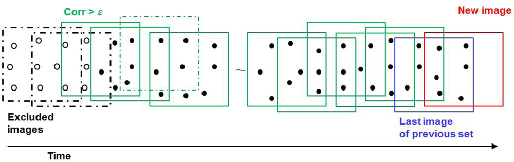 Remotesensing 05 00057f2 1024