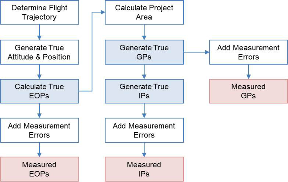 Remotesensing 05 00057f3 1024