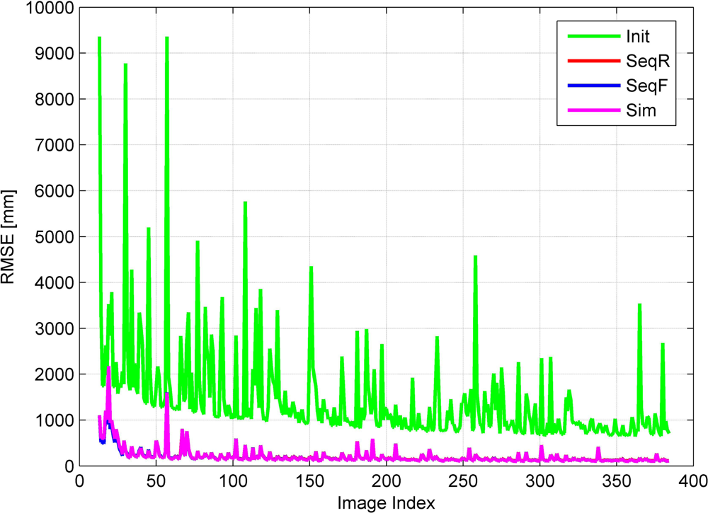 Remotesensing 05 00057f6 1024