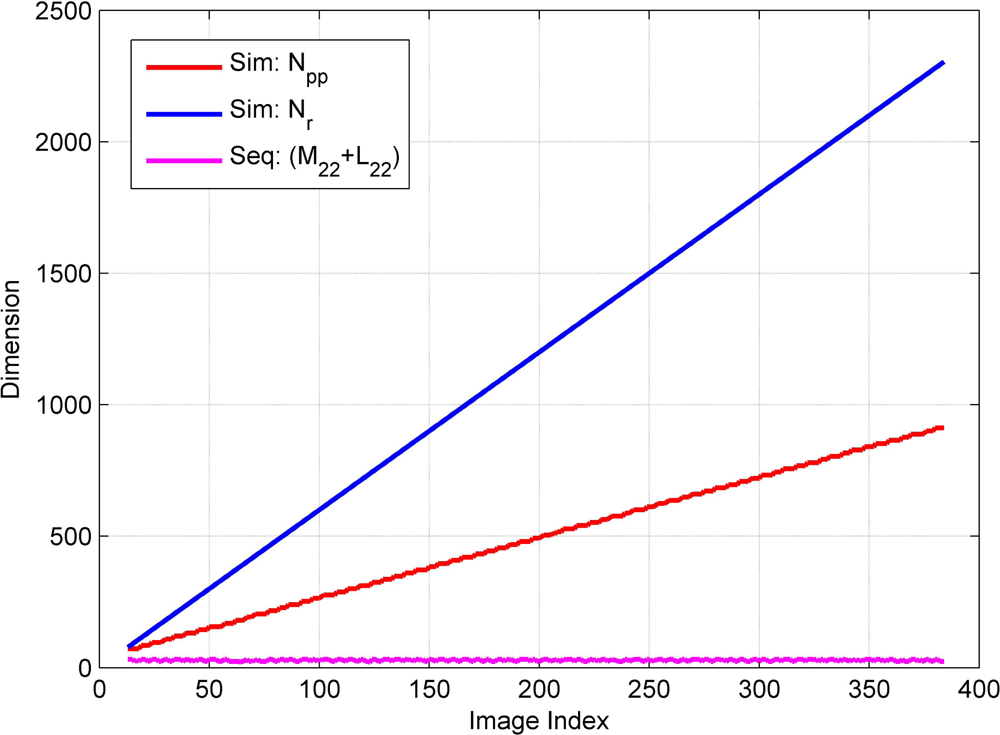Remotesensing 05 00057f9 1024