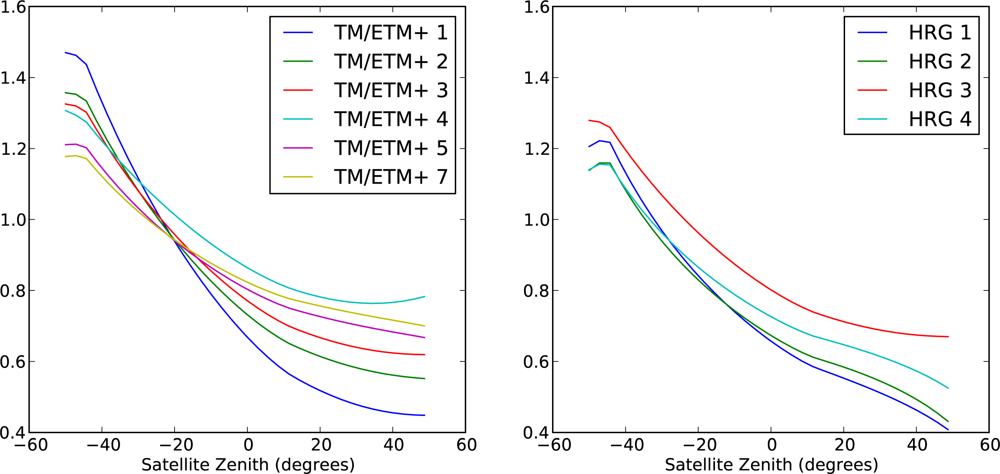 Remotesensing 05 00083f2 1024