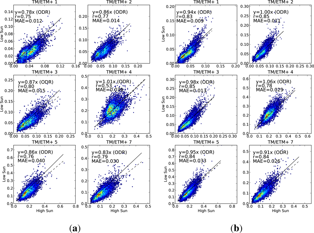 Remotesensing 05 00083f5 1024