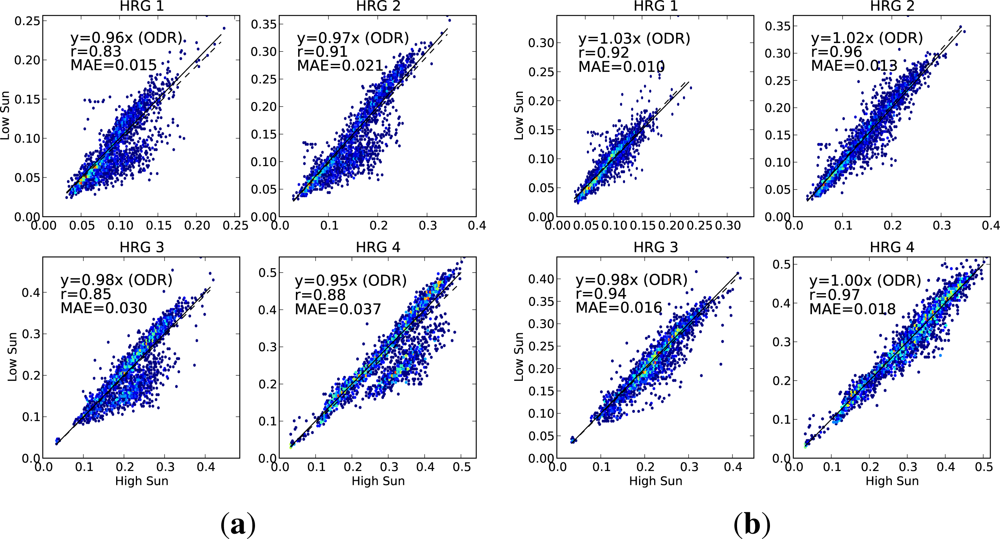 Remotesensing 05 00083f6 1024