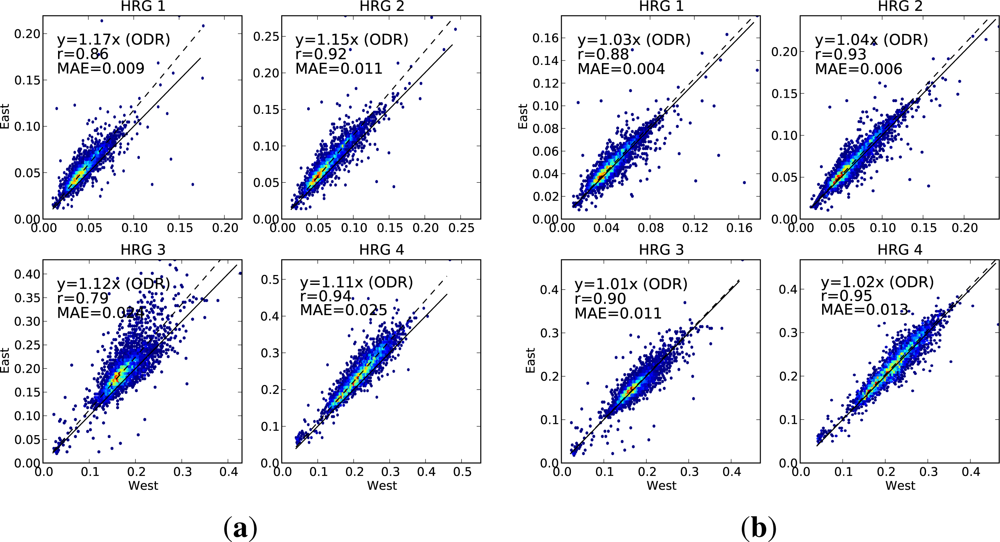 Remotesensing 05 00083f8 1024