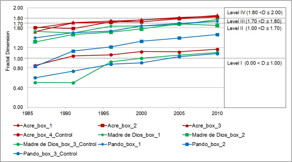 Remotesensing 05 00454f5 1024
