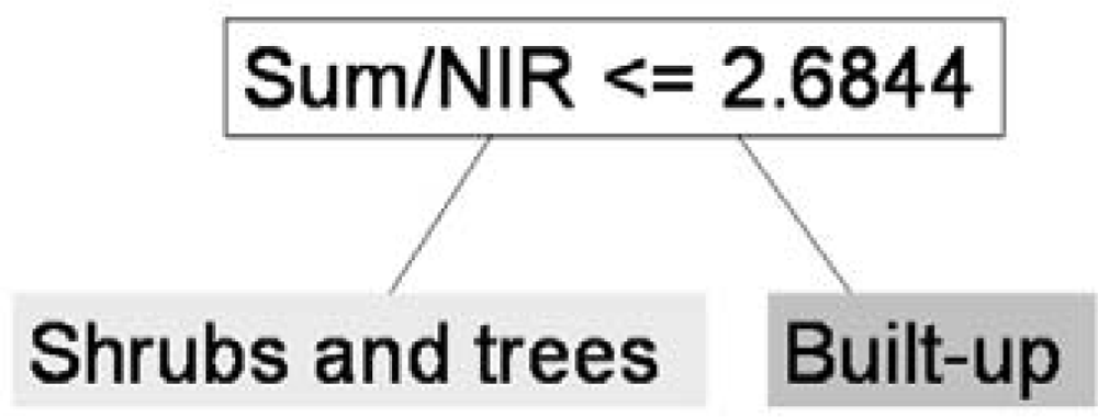 Remotesensing 05 00558f10 1024