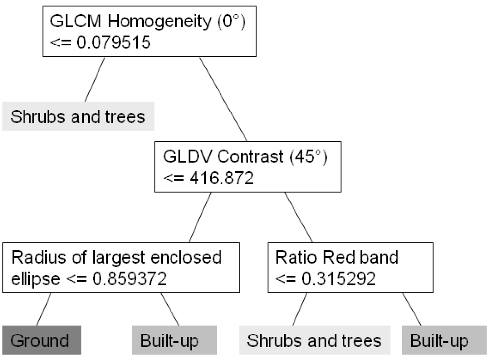 Remotesensing 05 00558f9 1024
