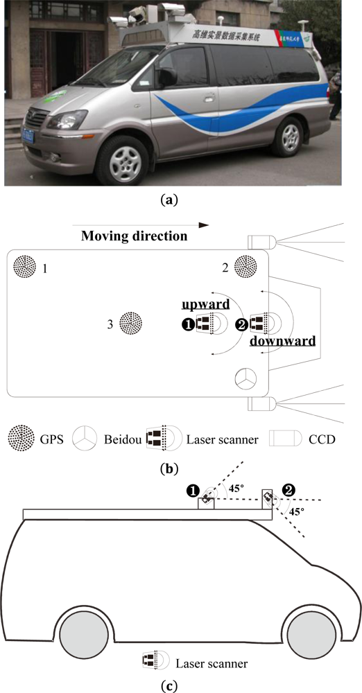 Remotesensing 05 00584f1 1024