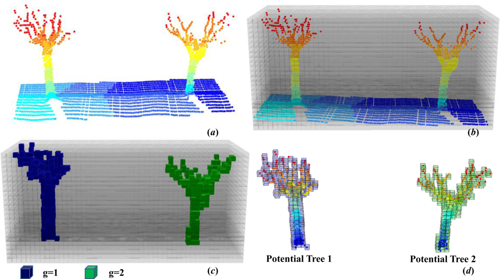 Remotesensing 05 00584f10 1024