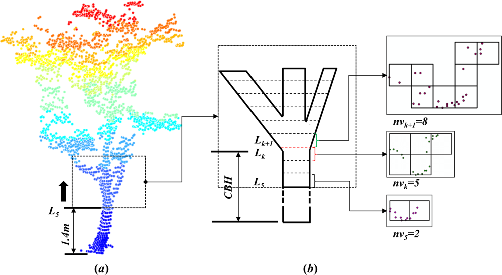 Remotesensing 05 00584f12 1024