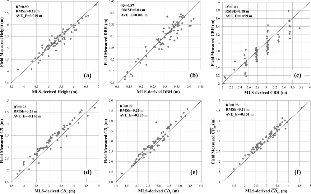 Remotesensing 05 00584f14 1024
