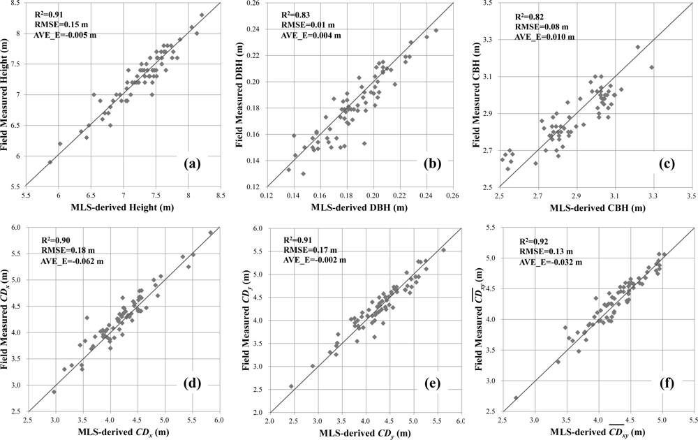Remotesensing 05 00584f18 1024