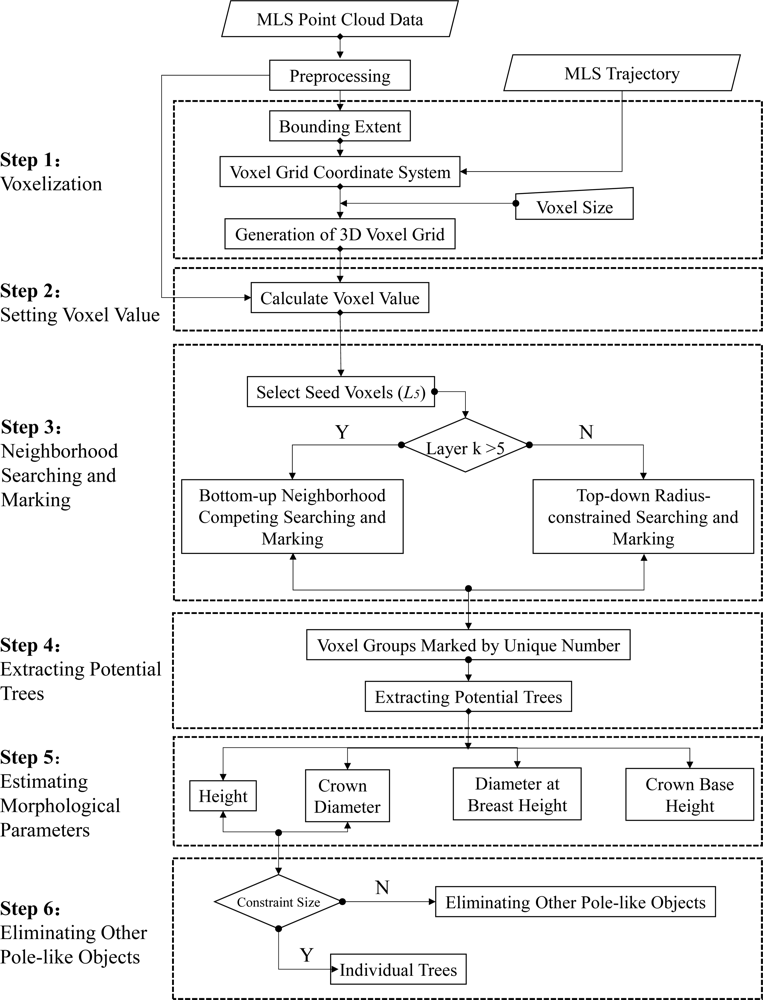 Remotesensing 05 00584f2 1024
