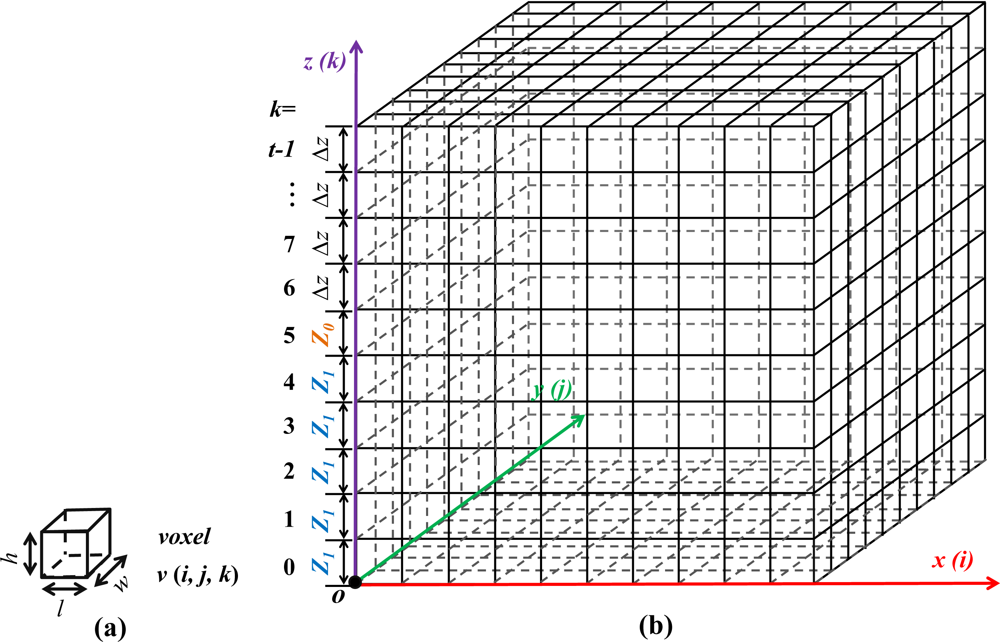Remotesensing 05 00584f3 1024