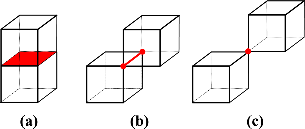 Remotesensing 05 00584f4 1024