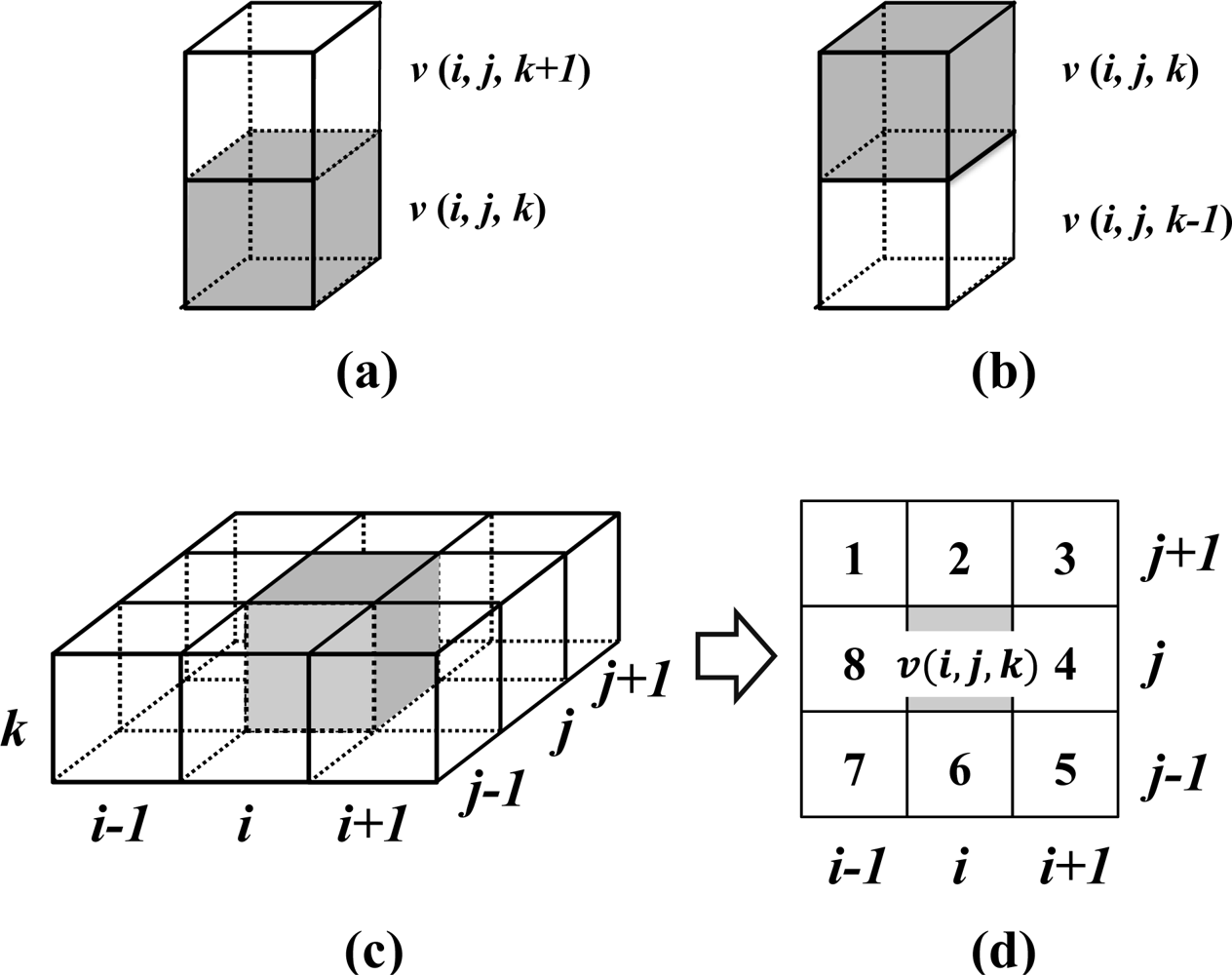 Remotesensing 05 00584f5 1024